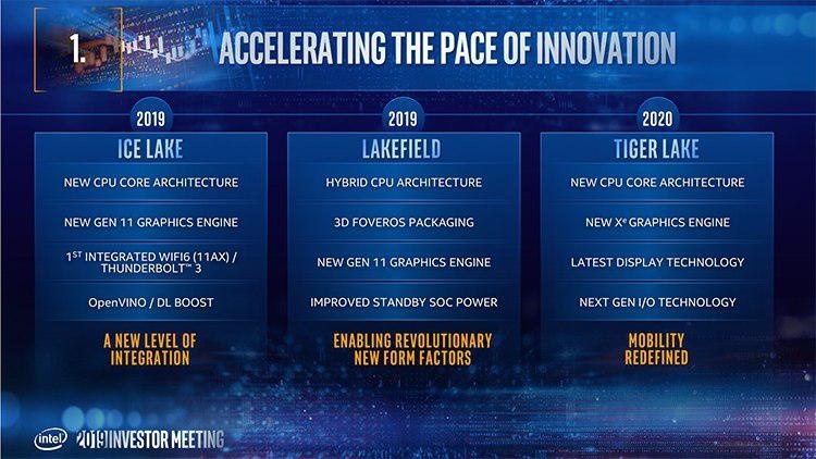 Intel раскрывает планы на 10-нм техпроцесс: Ice Lake —  в 2019, Tiger Lake —  в 2020